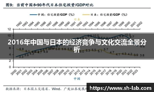 2016年中国与日本的经济竞争与文化交流全景分析